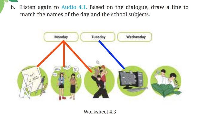 Worksheet 4.3 untuk kunci jawaban Bahasa Inggris SMP Kelas 7 Buku English For Nusantara Kurikulum Merdeka Halaman 158 poin b Section 2 Listening Unit 1 My Class Schedule pada Chapter 4 My School Activities.