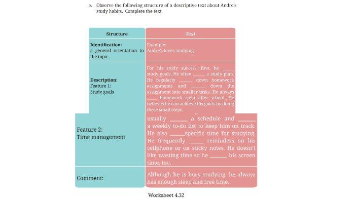 Worksheet 4.32 untuk kunci jawaban Bahasa Inggris SMP Kelas 7 Buku English For Nusantara Kurikulum Merdeka Halaman 190-191 poin E Section 3 Reading Unit 3 My Study Habits pada Chapter 4 My School Activities.