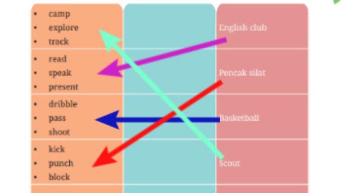Kunci jawaban Bahasa Inggris untuk SMP Kelas 7 Buku English For Nusantara Kurikulum Merdeka Halaman 221 poin b atau Worksheet 5.10 Section 2 Viewing and Speaking, Unit 2 Extracurricular Activities pada Chapter 5 This is My School.