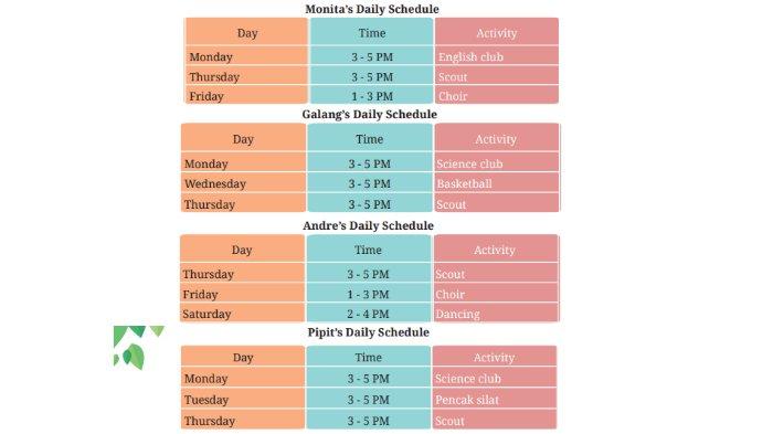 Extracurricular schedule poin b untuk kunci jawaban Bahasa Inggris SMP Kelas 7 Buku English For Nusantara Kurikulum Merdeka Halaman 228 poin c atau Worksheet 5.14 Section 6 Your Turn: Reading, Unit 2 Extracurricular Activities pada Chapter 5 This is My School.