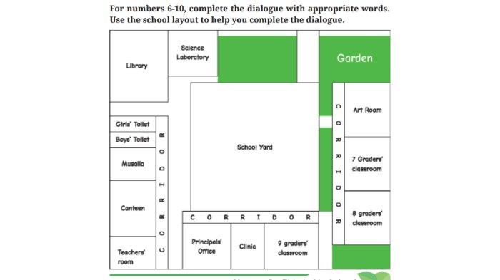 Kunci jawaban Bahasa Inggris untuk SMP Kelas 7 Buku English For Nusantara Kurikulum Merdeka Halaman 244-249 Progress Check 2pada Chapter 5 This is My School.