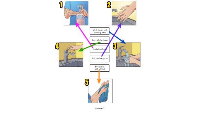 Kunci jawaban Bahasa Inggris untuk SMP Kelas 8 Buku English For Nusantara Kurikulum Merdeka Halaman 138 poin b atau Worksheet 3.3 Section 3 Listening, Unit 1 Look Around You pada Chapter 3 Love Our World.