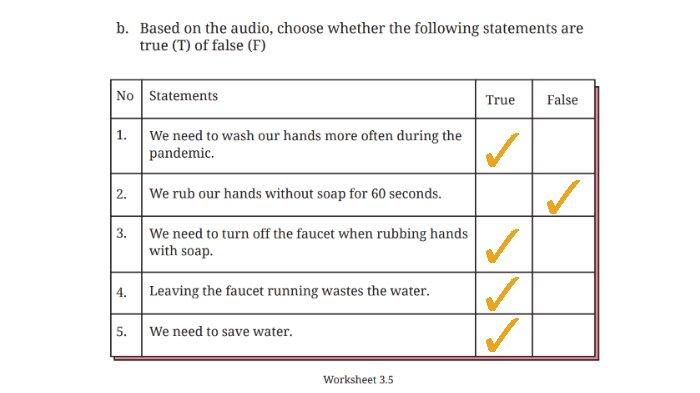 Kunci jawaban Bahasa Inggris untuk SMP Kelas 8 Buku English For Nusantara Kurikulum Merdeka Halaman 144 poin b atau Worksheet 3.5 Section 5 Your Turn: Listening, Unit 1 Look Around You pada Chapter 3 Love Our World.
