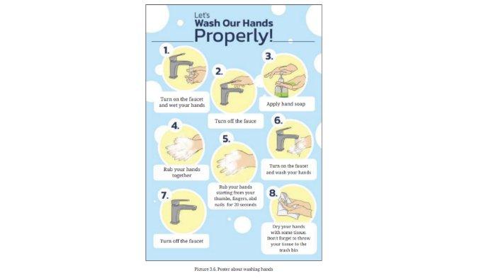 Picture 3.6. Poster about washing hands untuk kunci jawaban Bahasa Inggris SMP Kelas 8 Buku English For Nusantara Kurikulum Merdeka Halaman 167 Worksheet 3.18 Section 2 Reading, Unit 3 Act Now pada Chapter 3 Love Our World.