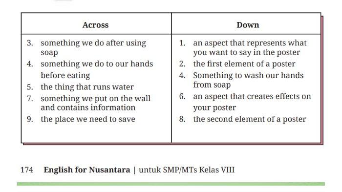 Tabel 'clues' untuk kunci jawaban Bahasa Inggris SMP Kelas 8 Buku English For Nusantara Kurikulum Merdeka Halaman 174 Crossword Section 5 Fun Time, Unit 3 Act Now pada Chapter 3 Love Our World.