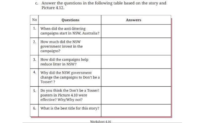 Worksheet 4.16 untuk kunci jawaban Bahasa Inggris SMP Kelas 8 Buku English For Nusantara Kurikulum Merdeka Halaman 217 poin c Section 5 Your Turn: Reading, Unit 2 What Happened to the Sea Animals pada Chapter 4 No Littering.