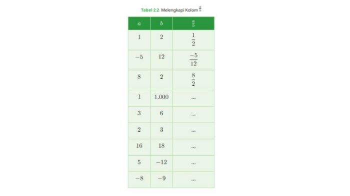 Tabel 2.2 Soal Matematika Kelas 7 Halaman 42.