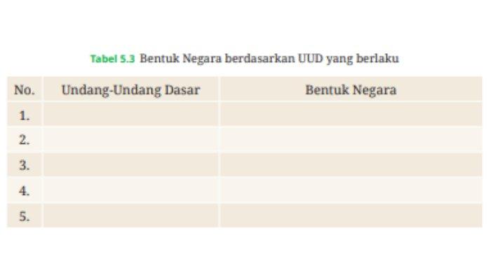 Tugas 'Ayo, Simpulkan' poin A dalam buku paket halaman 166 mata pelajaran Pendidikan Pancasila kelas 7 SMP/MTs Kurikulum Merdeka