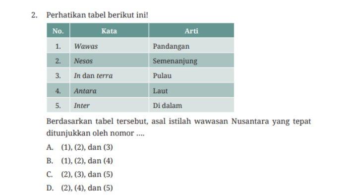 Tugas 'Uji Kompetensi' Pilihan Ganda Nomor 2 dalam buku paket halaman 158 mata pelajaran Pendidikan Pancasila kelas 8 SMP/MTs Kurikulum Merdeka.