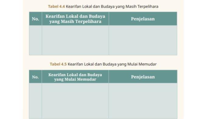 Tugas 'Ayo, Mengamati dan Mengidentifikasi' dalam buku paket halaman 114 mata pelajaran Pendidikan Pancasila kelas 8 SMP/MTs Kurikulum Merdeka.