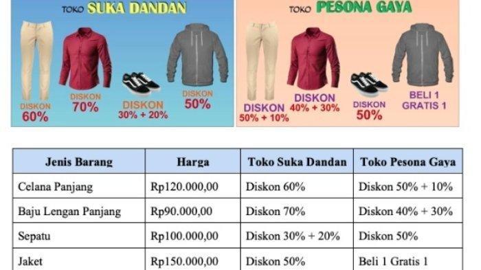 Semarak diskon toko “Suka Dandan” dan Toko “Pesona Gaya” jelang akhir tahun.