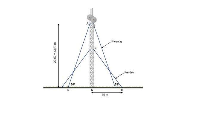 Pemancara radio PT Radio Kita' dengan 4 kawat penyangga dipasang simetris pada menara.