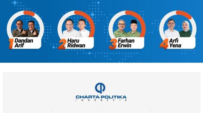 Quick Count Pilkada Kota Bandung 2024, Rabu (27/11/2024)