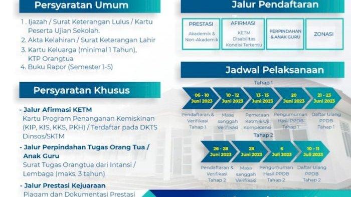 PPDB 2023 SMA/SMK Dibuka Besok, Ini Daftar 20 SMA Negeri Terbaik di