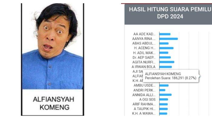 Perolehan suara Pemilu 2024, calon Anggota DPD Jawa Barat, Alfiansyah Komeng.
