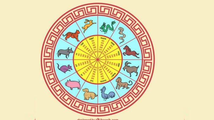 Ilustrasi logo shio atau zodiak China.