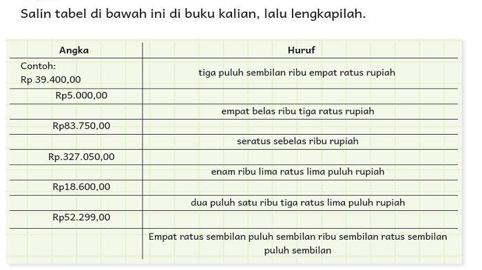 Bahasa Indonesia soal