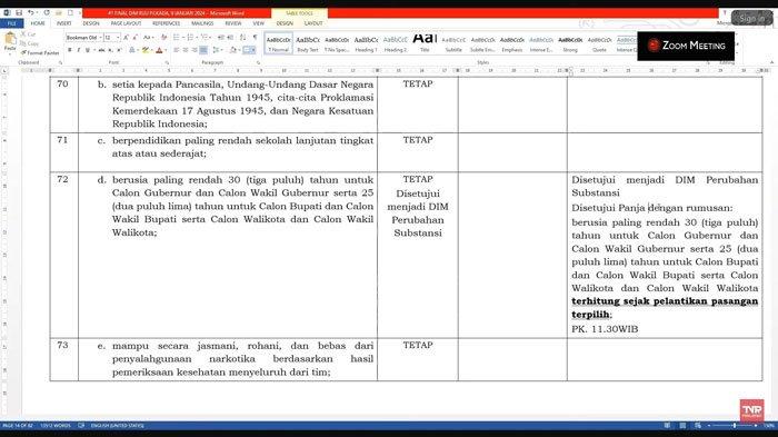 Catatan hasil Rapat Baleg DPR RI