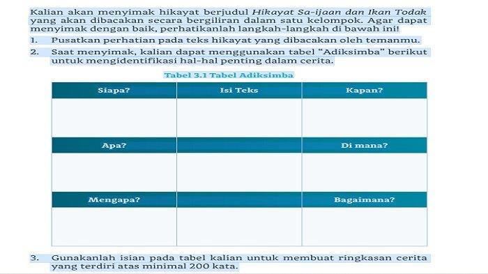 Hikayat Sa-ijaan dan Ikan Todak.