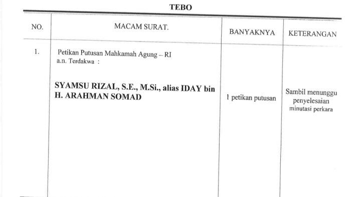 Jubir MA Sebut Sudah Lama Kirim Putusan Kasasi Wakil Ketua DPRD Tebo Jambi Syamsu Rizal