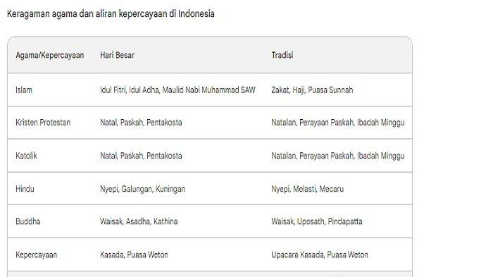 Keragaman Agama di indonesia