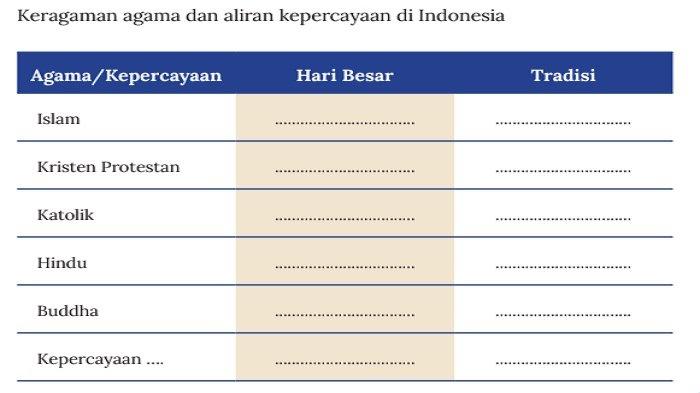 Keragaman umat beragama di Indonesia