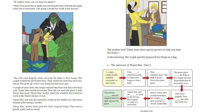 Teks cerita 'Timun Mas - Growing Up Part 1' untuk kunci jawaban Bahasa Inggris SMP Kelas 9 Buku English For Nusantara Kurikulum Merdeka Halaman 190 poin c atau Worksheet 3.22 Section 2 Reading, Unit 3. The Multiverse Story of Timun Mas pada Chapter 3 Journeys to the Fantasy Worlds.