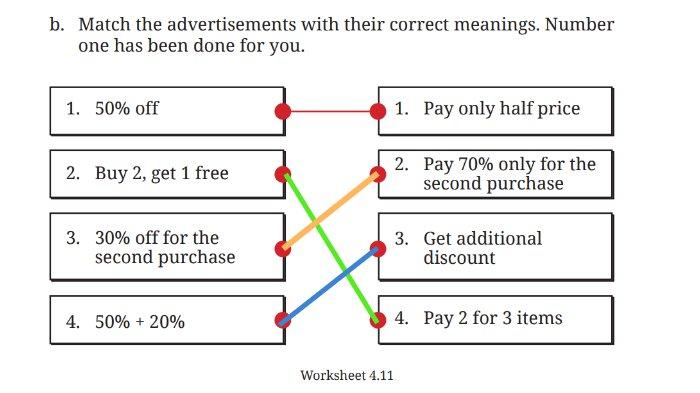 Kunci jawaban Bahasa Inggris untuk SMP Kelas 9 Buku English For Nusantara Kurikulum Merdeka Halaman 232 Worksheet 4.11 Section 1 Say What You Know, Unit 2. They're on Sale! pada Chapter 4 Upcycling Used Materials.