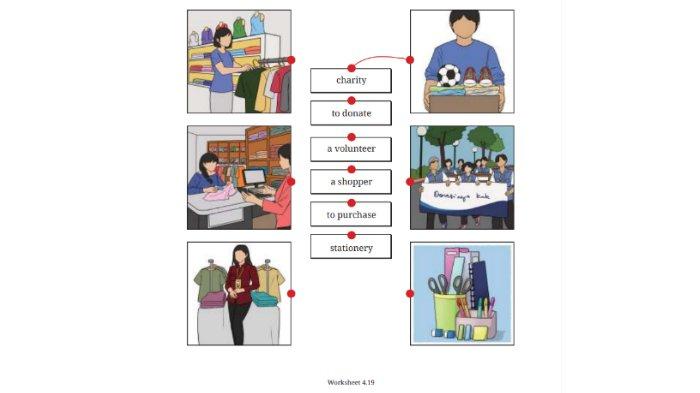 Worksheet 4.19 untuk kunci jawaban Bahasa Inggris SMP Kelas 9 Buku English For Nusantara Kurikulum Merdeka Halaman 247 poin a Section 2 Reading, Unit 3. Let's Donate pada Chapter 4 Upcycling Used Materials.
