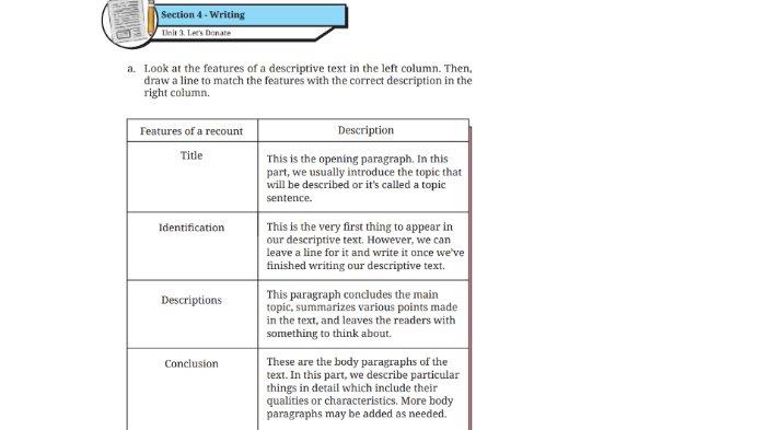 Worksheet 4.25 untuk kunci jawaban Bahasa Inggris SMP Kelas 9 Buku English For Nusantara Kurikulum Merdeka Halaman 253 poin a Section 4 Writing, Unit 3. Let's Donate pada Chapter 4 Upcycling Used Materials.