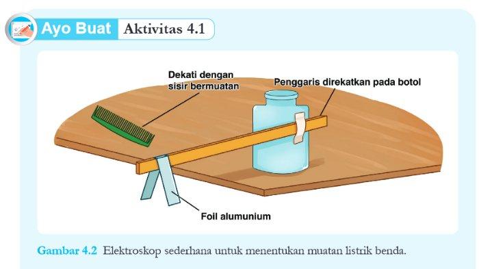 Berikut ini adalah kunci jawaban Ilmu Pengetahuan Alam (IPA) Kelas IX (9) SMP/MTs Kurikulum Merdeka Semester 1: Aktivitas 4.1 halaman 74-75 Bab 4  Listrik, Magnet, dan Sumber Energi Alternatif.