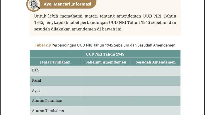 Gambar soal untuk kunci jawaban Pendidikan Pancasila atau Pendidikan Kewarganegaraan (PKN) Kelas VIII (8) SMP/MTs Kurikulum Merdeka bagian Tabel 2.8 Perbandingan UUD NRI Tahun 1945 Sebelum dan Sesudah Amendemen yang dimuat dalam Bab 2 Pedoman Negaraku halaman 55.