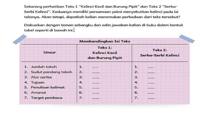 Membandingkan isi teks