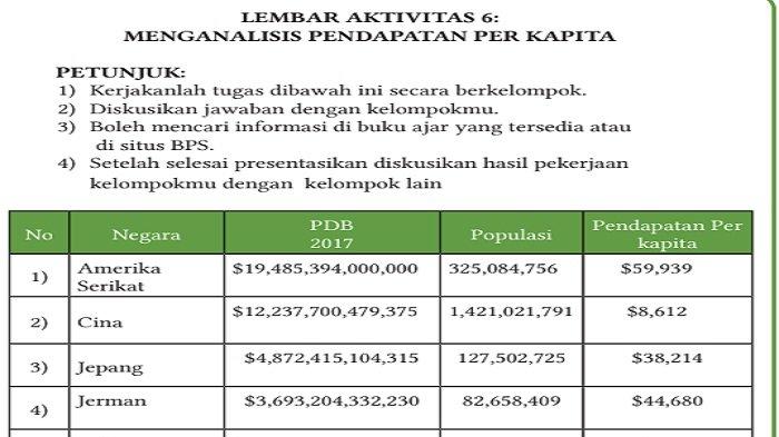 Menganalisa Ekonomi Per Kapita
