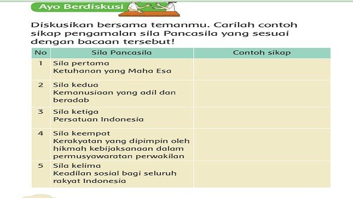 Pengamalan pancasila