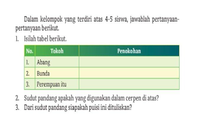 Sudut Pandang Cerpen