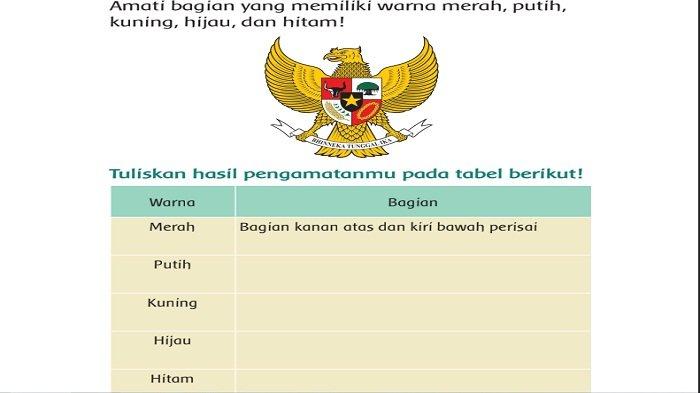 Pengamatan Lambang Garuda Pancasila Kunci Jawaban Kelas 3 Tema 8 Halaman 45 Tribunjambi Pengamatan Lambang Garuda Pancasila Kunci Jawaban Kelas 3 Tema 8 Halaman 45 Tribunjambi