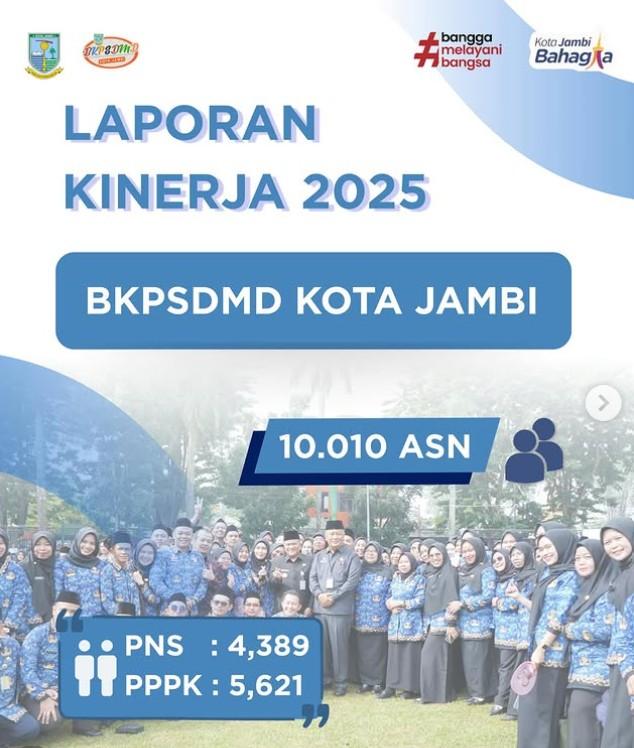 Laporan Kinerja 2025 BKPSDMD Kota Jambi