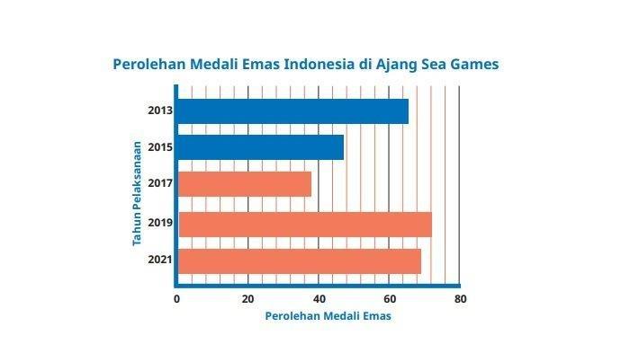 Kunci jawaban soal halaman 259 kelas 5 SD Kurikulum Merdeka Bab 8