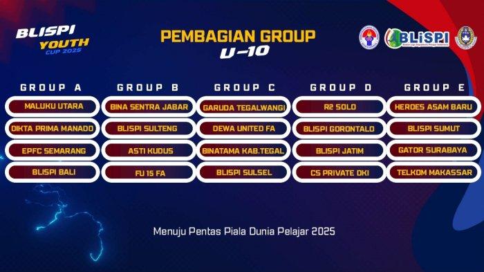 PEMBAGIAN GRUP - BLISPI Youth Cup 2025