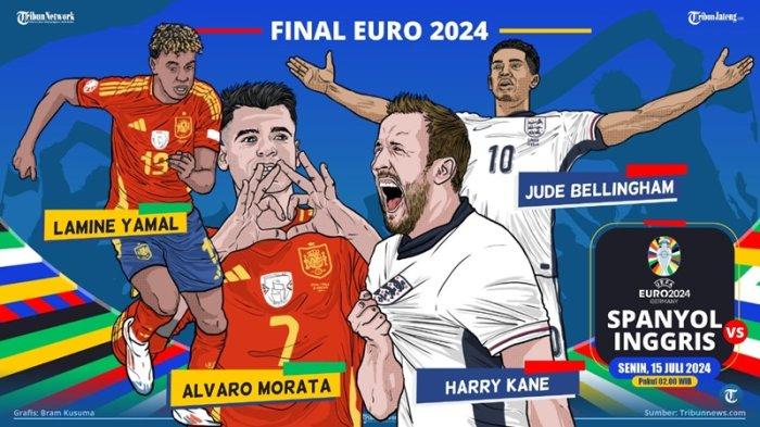 Final Euro 2024 : Duel Final Euro 2024 Bak Tontonan Para Raja ...