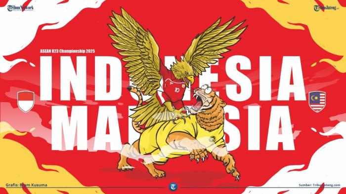 Grafis Timnas Indonesia u23 Melawan Timnas Malaysia U23