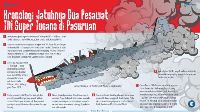 Grafis dua pesawat TNI AU Jatuh