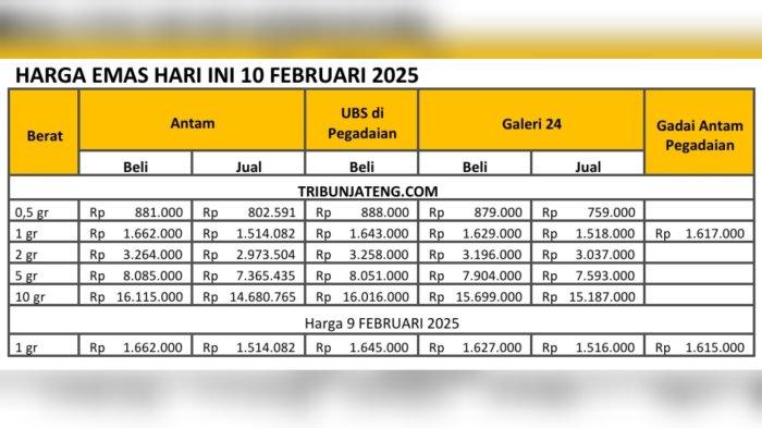 Harga Emas Hari Ini Senin 10 Februari 2025: Harga Jual, Beli dan Nilai Gadai