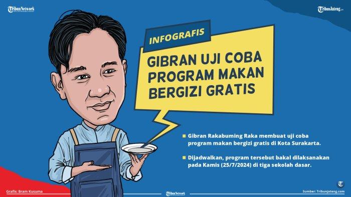 Ilustrasi Kartun Gibran Rakabuming Raka
