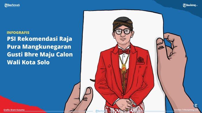 Ilustrasi KGPAA Mangkunegara X Gusti Bhre