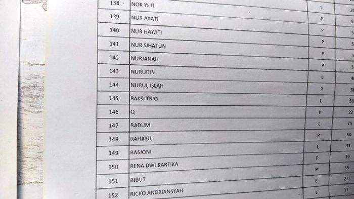 KPU Kote Pekalongan temukan nama unik cuma satu Huruf. Dia merupakan Warga Kelurahan Degayu