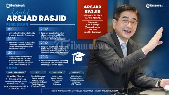 Mohammad Arsjad Rasjid ditunjuk menjadi Ketua Tim Pemenangan Nasional Ganjar Presiden (TPN GP). Agar dapat fokus pada pemenangan bakal calon Presiden Ganjar, dirinya telah menyatakan dirinya cuti dari Ketua Umum Kamar Dagang Indonesia (Kadin) dan Direktur Utama PT. Indika Energy Tbk.