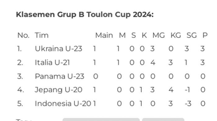 Klasemen Grup B Toulon Cup 2024