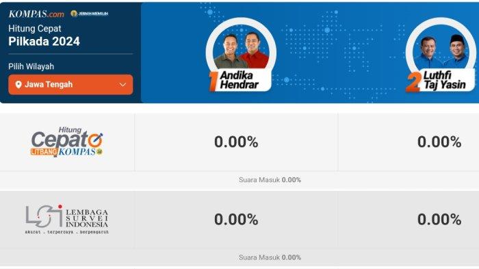 Link Quick Count Pilgub Jateng 2024 versi Litbang Kompas, LSI, Charta Politika, dan Indikator